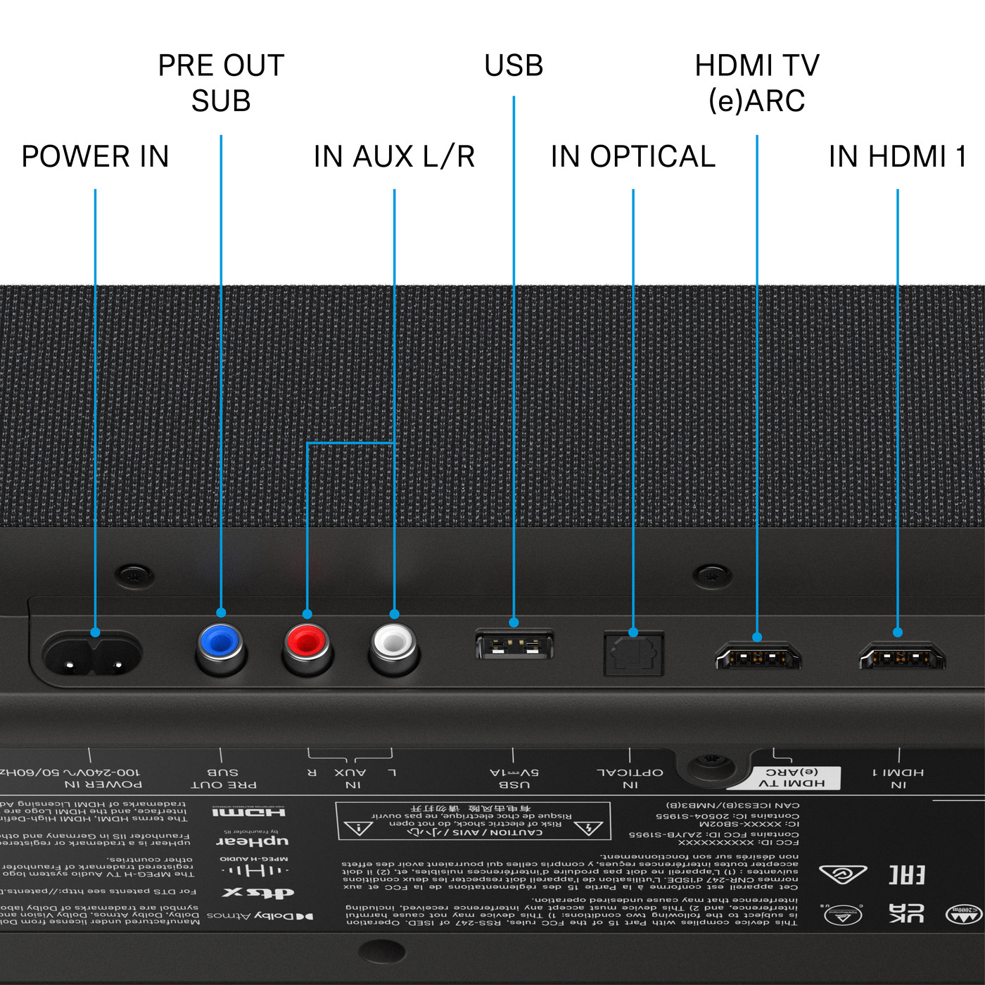 GrobiTV - Sennheiser AMBEO Soundbar | Plus - Anschlussleiste für externe Geräte