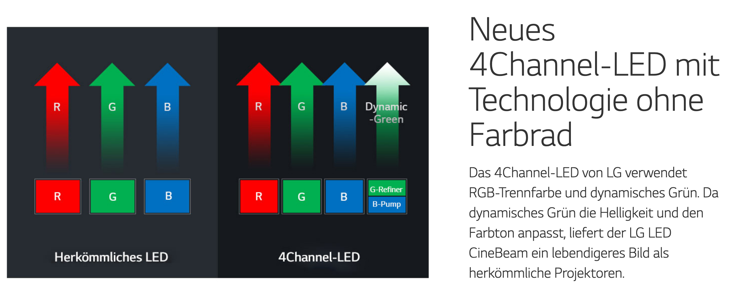 Screenshot_2020-01-13-LG-CineBeam-HU70LS-Largo-4K-LG-Deutschland-2